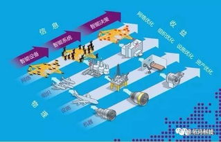 實業(yè)逆襲新路徑 共享工廠與產(chǎn)能分享，實體工廠降本增效的智慧選擇